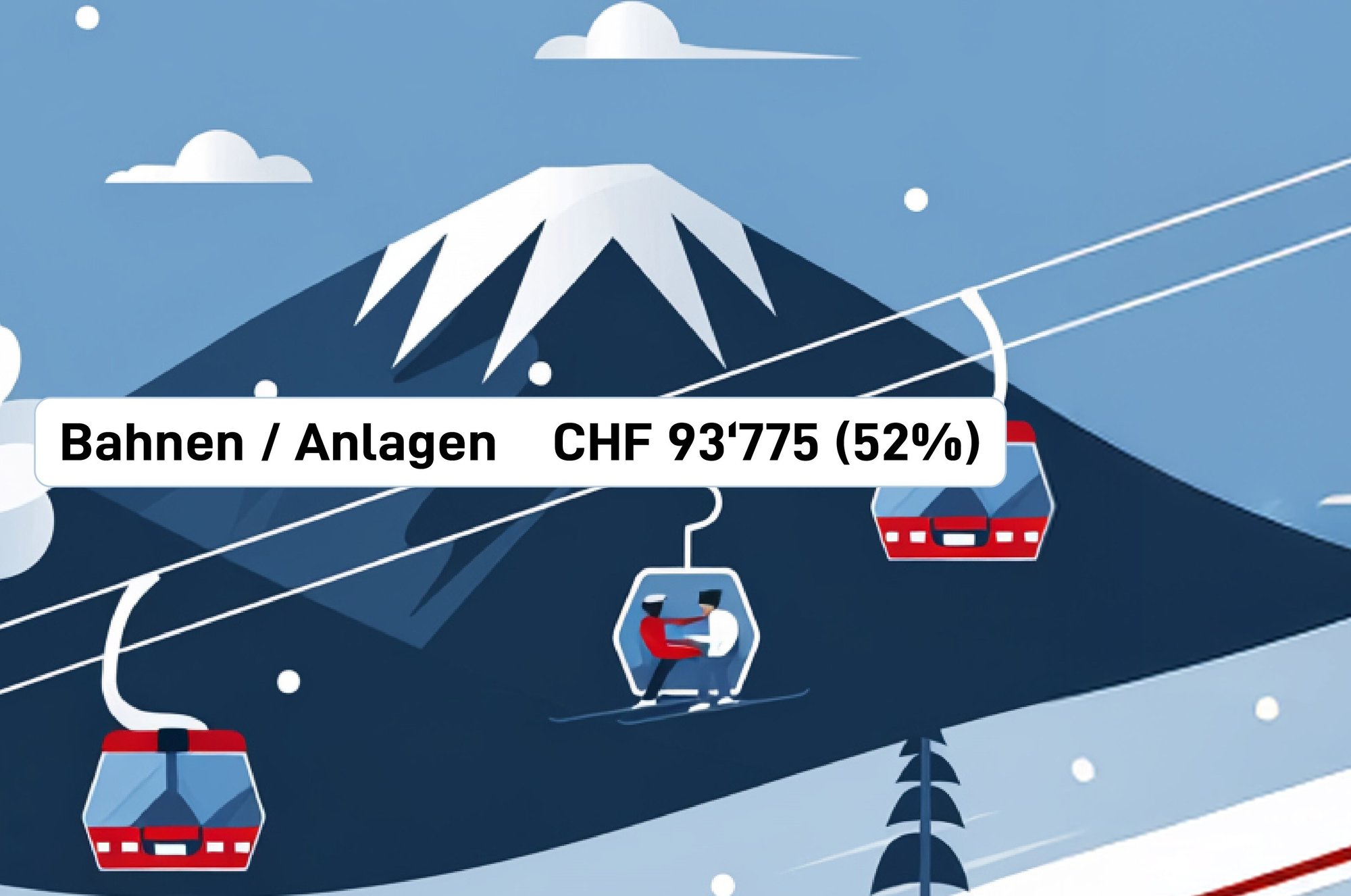 grafik-kosten-skigebiet-winter-aletsch-arena-01