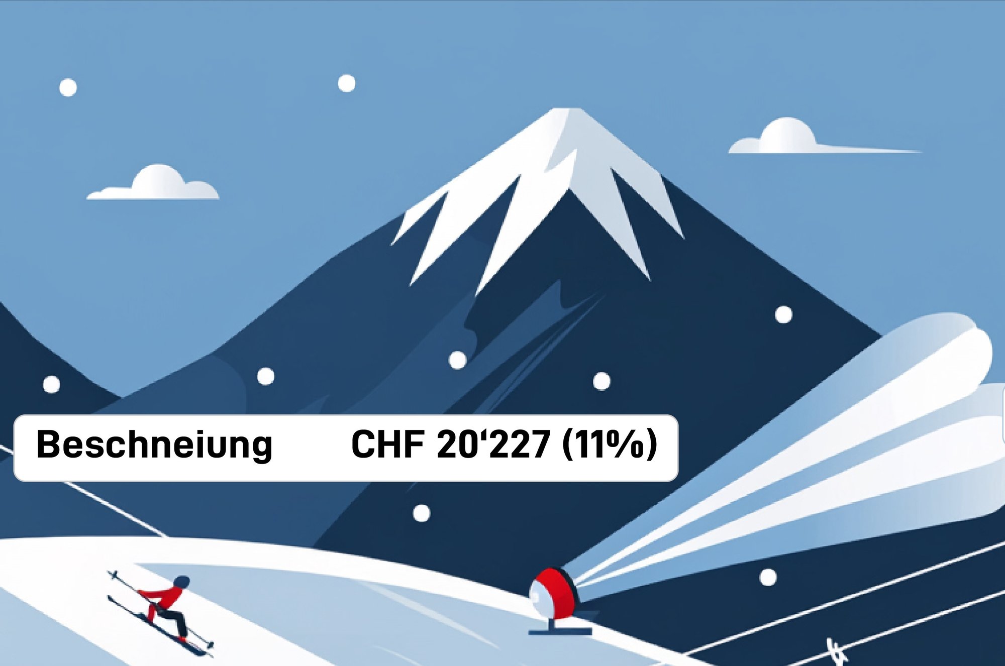 grafik-kosten-skigebiet-winter-aletsch-arena-02