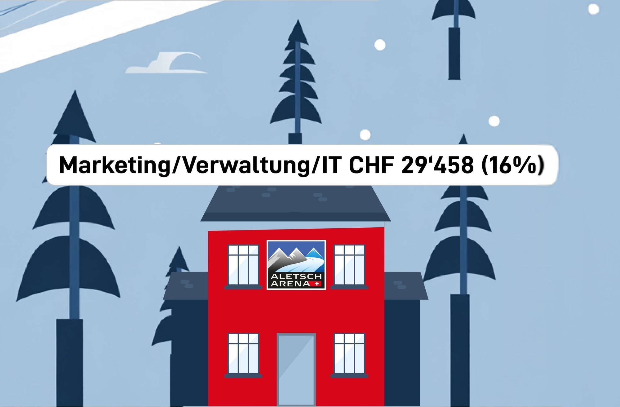 grafik-kosten-skigebiet-winter-aletsch-arena-03