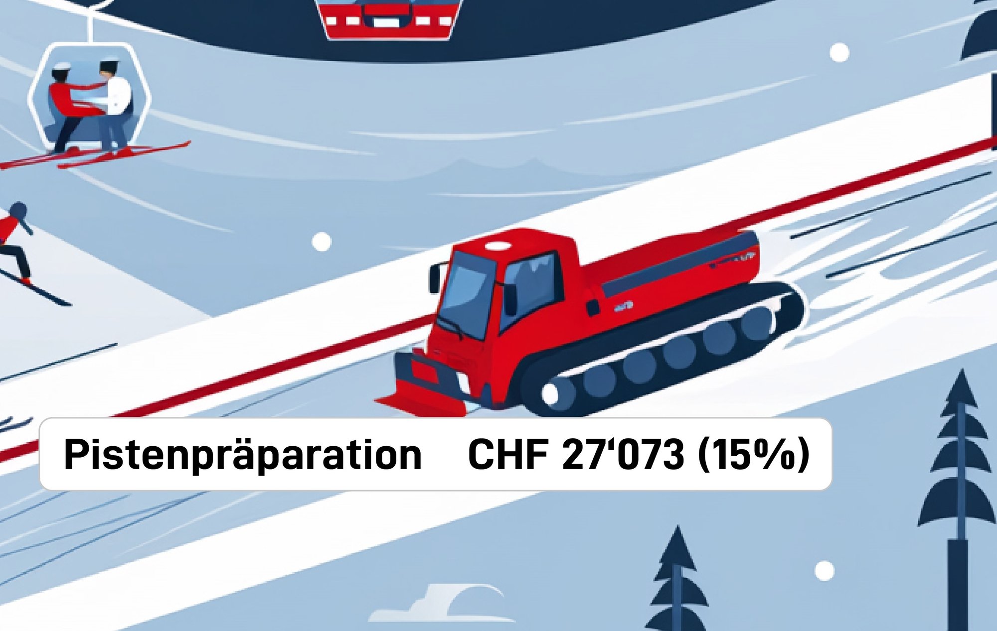 grafik-kosten-skigebiet-winter-aletsch-arena-04