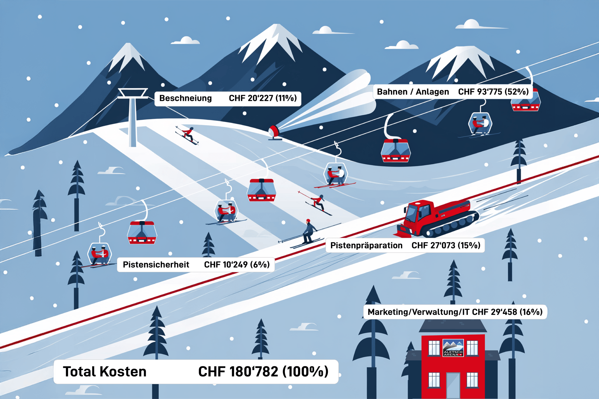 grafik-kosten-skigebiet-winter-aletsch-arena-06